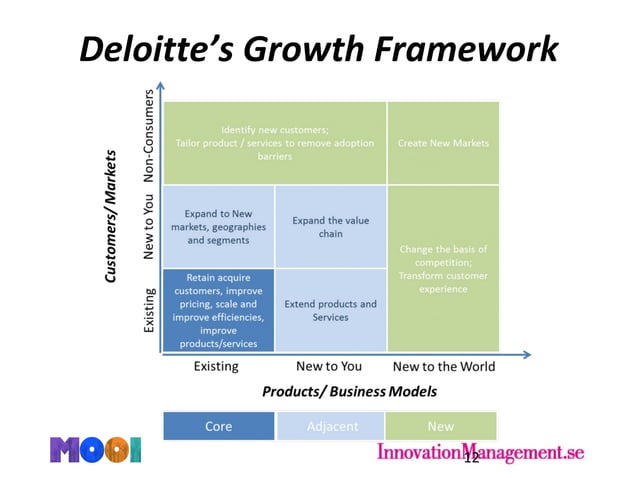 Open innovation and strategy