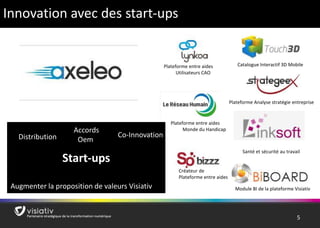 5 
Innovation avec des start-ups 
Accords 
Oem 
Start-ups 
Distribution 
Co-Innovation 
Augmenter la proposition de valeurs Visiativ 
Catalogue Interactif 3D Mobile 
Plateforme Analyse stratégie entreprise 
Santé et sécurité au travail 
Module BI de la plateforme Visiativ 
Plateforme entre aides 
Utilisateurs CAO 
Plateforme entre aides 
Monde du Handicap 
Créateur de 
Plateforme entre aides 
 