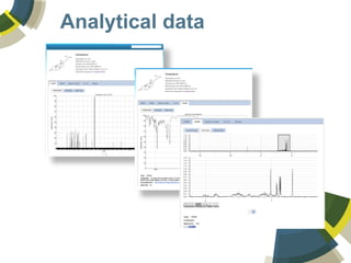 Analytical data
 