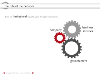 the role of the network


there are institutional ways to apply the open innovation...




                                                                      business
                                                    company           services




                                                               governament


 designed by Carla Zorzo - carlita.mail@libero.it
 