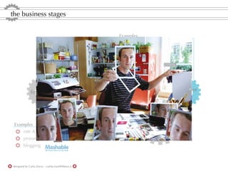 the business stages


                                                                 Examples
                                                                     blogging




                                      R&D                 production


              ﬁnancing                             creation                         customer
                                                                   marketing          care




 Examples                                                                  consumption
     rate & comment
        prosumption
        blogging



designed by Carla Zorzo - carlita.mail@libero.it
 