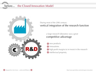 before... the Closed Innovation Model




                                                      During most of the 20th century:
                                                      vertical integration of the research function
                                             INVES

                                                             a large research laboratory was a great
                                                  T


                                         M
                                                             competitive advantage
                                    EN
                               TS


                                                                 new products
                 FITS
                                   ATIONS




            RO

                                      R&D
                                                                 innovations

             €
        P




                                                                 high proﬁt margins to re-invest in the research
                        INVE
        TS




                                 OV




            MEN
                   ST                                            intellectual propriety
                                N




                                         IN




designed by Carla Zorzo - carlita.mail@libero.it                                          http://www.quickmba.com/entre/open-innovation/
 