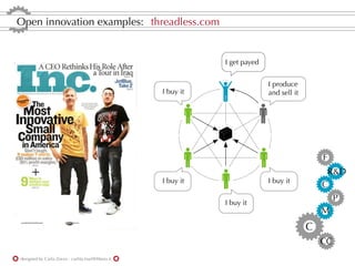 Open innovation examples: threadless.com


                                                              I get payed


                                                                            I produce
                                                   I buy it                 and sell it




                                                                                              F
                                                                                               R&D
                                                   I buy it                 I buy it
                                                                                              C
                                                              I buy it
                                                                                                   P
                                                                                              M
                                                                                          C
                                                                                              CC
designed by Carla Zorzo - carlita.mail@libero.it
 