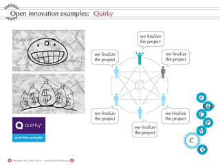 Open innovation examples: Quirky


                                                                   we finalize
                                                                   the project

                                                   we finalize                   we finalize
                                                   the project                   the project




                                                                                                   F
                                                                                                    R&D
                                                   we finalize                   we finalize       C
                                                   the project                   the project
                                                                                                        P
                                                                 we finalize
                                                                 the project                       M
                                                                                               C
                                                                                                   CC
designed by Carla Zorzo - carlita.mail@libero.it
 