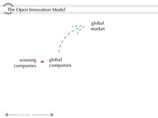 The Open Innovation Model

                                                           global
                                                           market




       winning =                               global
     companies                                 companies




designed by Carla Zorzo - carlita.mail@libero.it
 
