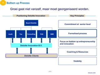 Groei gaat niet vanzelf, maar moet georganiseerd worden.  -   - Board Deloitte Deloitte Innovation B.V. Audit FAS Tax Consulting SME Positioning Deloitte Innovation 1 Bottom up Process Key Principles Commitment at  senior level Formalised process Focus on bottom up entrepreneurship  and innovation Coaching & Resources Visibility Deloitte Clients 