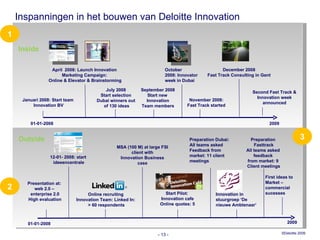 01-01-2008 1 3 2 Inspanningen in het bouwen van Deloitte Innovation -   - Januari 2008: Start team  Innovation BV April  2008: Launch Innovation  Marketing Campaign:  Online & Elevator & Brainstorming July 2008  Start selection  Dubai winners out  of 130 ideas October  2008: Innovator  week in Dubai November 2008: Fast Track started December 2008 Fast Track Consulting in Gent 2009 September 2008 Start new  Innovation Team members Second Fast Track & Innovation week announced 12-01- 2008: start  ideeencentrale Presentation at:  web 2.0 –  enterprise 2.0 High evaluation Online recruiting  Innovation Team: Linked In:  > 60 respondents Preparation Dubai: All teams asked  Feedback from  market: 11 client meetings Preparation  Fasttrack All teams asked  feedback  from market: 9  Client meetings Start Pilot:  Innovation cafe Online quotes: 5 MSA (100 M) at large FSI client with Innovation Business case 01-01-2008 2009 Outside Innovation in stuurgroep ‘De nieuwe Ambtenaar’ Inside First ideas to  Market – commercial sucesses 
