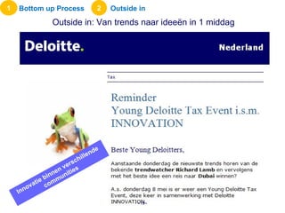 Outside in: Van trends naar ideeën in 1 middag 1 Bottom up Process 2 Outside in -   - Innovatie binnen verschillende communities 