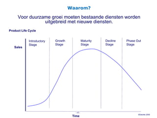 Waarom?   Voor duurzame groei moeten bestaande diensten worden uitgebreid met nieuwe diensten. Time Sales Introductory Stage Growth Stage Maturity Stage Decline Stage Phase Out Stage Product Life Cycle -   - 