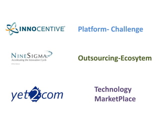 Platform- Challenge
Technology
MarketPlace
Outsourcing-Ecosytem
 