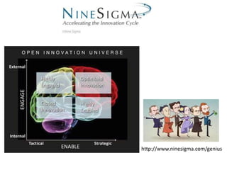 http://www.ninesigma.com/genius
 