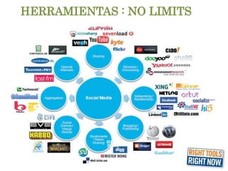 HERRAMIENTAS : NO LIMITS
 