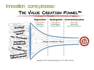 Innovation comoproceso
 