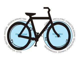 Operational
World
Innovation
World
 