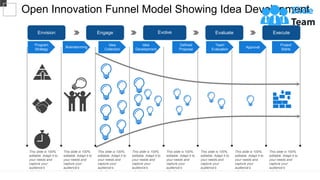Open Innovation Funnel Model Showing Idea Development
This slide is 100%
editable. Adapt it to
your needs and
capture your
audience's
attention.
Program
Strategy
Brainstorming
Idea
Collection
Idea
Development
Team
Evaluation
Approval
Project
Starts
Defined
Proposal
Envision Engage Evolve Evaluate Execute
This slide is 100%
editable. Adapt it to
your needs and
capture your
audience's
attention.
This slide is 100%
editable. Adapt it to
your needs and
capture your
audience's
attention.
This slide is 100%
editable. Adapt it to
your needs and
capture your
audience's
attention.
This slide is 100%
editable. Adapt it to
your needs and
capture your
audience's
attention.
This slide is 100%
editable. Adapt it to
your needs and
capture your
audience's
attention.
This slide is 100%
editable. Adapt it to
your needs and
capture your
audience's
attention.
This slide is 100%
editable. Adapt it to
your needs and
capture your
audience's
attention.
 