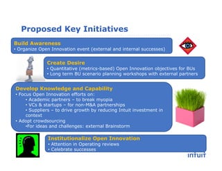 Open innovationintuit npuc | PDF