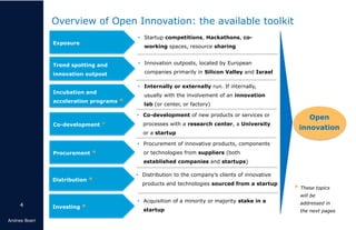 Open innovation is much more than just running a hackathon | PDF