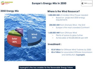Europe’s Energy Mix in 2050

2050 Energy Mix                                       Where is the Wind Resource?
                                                      1,800,000 MW of installed Wind Power needed
                                                           •   Based on projected 2050 energy
                                                               requirements

                                                          200,000 MW from Onshore Wind : the limit
                                                             •   Europe is the most crowded Continent
                     Nuclear
      Other Renewables 10%
           10%                                        1,600,000 MW from Offshore Wind
                                    Wind                   •   Plenty of space to grow further
           Solar                    50%                    •   Achievable at €3,600,000.00 per MW

           30%
                                                      Investment :

                                                      •     €5.8 Trillion for Offshore Wind Turbines by 2050.
                                                      •     €0.6 Trillion for associated Offshore transmission
                                                                           and distribution: Supergrid.




                       Supergrid is the key enabler for the Renewable Energy Future
 