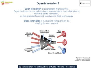 Open Innovation ?

           Open innovation is a paradigm that assumes
Organisations can use external and internal ideas, and internal and
                    external paths to market,
     as the organisations look to advance their technology

          Open Innovation is Innovating with partners by
                    sharing risk and reward




                                                                         Prof Henry Chesbrough
                                                                        Center for Open Innovation
                                                                     University of California, Berkeley




     Open Innovation = a Virtuous Helix of Public + Private + Academic
 