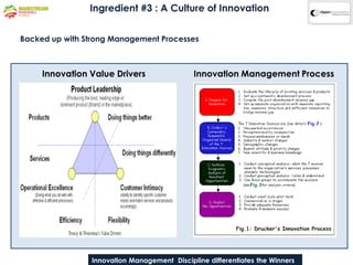 Ingredient #3 : A Culture of Innovation


Backed up with Strong Management Processes



     Innovation Value Drivers                Innovation Management Process




                Innovation Management Discipline differentiates the Winners
 