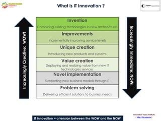 What is IT Innovation ?


                                                    Invention
                               Combining existing technologies in new architectures




                                                                                      Increasingly Immediate: NOW!
                                                Improvements
Increasingly Creative: WOW!


                                       Incrementally improving service levels

                                              Unique creation
                                      Introducing new products and systems

                                               Value creation
                                     Deploying and realizing value from new IT
                                              technologies services
                                          Novel implementation
                                    Supporting new business models through IT

                                               Problem solving
                                   Delivering efficient solutions to business needs




                                                                                                          Innovation Value Institute
                                                                                                             ( http://ivi.nuim.ie )
                              IT Innovation = a tension between the WOW and the NOW
 