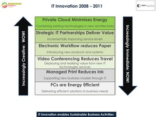 IT Innovation 2008 - 2011


                                  Private Cloud Minimises Energy
                              Combining existing technologies in new architectures




                                                                                       Increasingly Immediate: NOW!
                              Strategic IT Partnerships Deliver Value
Increasingly Creative: WOW!


                                     Incrementally improving service levels

                               Electronic Workflow reduces Paper
                                     Introducing new products and systems

                              Video Conferencing Reduces Travel
                                   Deploying and realizing value from new IT
                                            technologies services
                                    Managed Print Reduces Ink
                                   Supporting new business models through IT

                                       PCs are Energy Efficient
                                 Delivering efficient solutions to business needs




                               IT Innovation enables Sustainable Business Activities
 