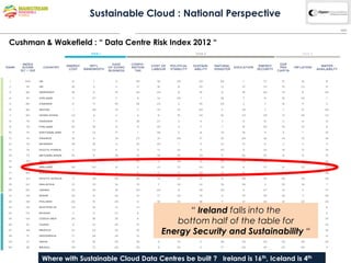 Sustainable Cloud : National Perspective

Cushman & Wakefield : “ Data Centre Risk Index 2012 “




                                                   “ Ireland falls into the
                                                bottom half of the table for
                                             Energy Security and Sustainability “


        Where with Sustainable Cloud Data Centres be built ? Ireland is 16th, Iceland is 4th
 