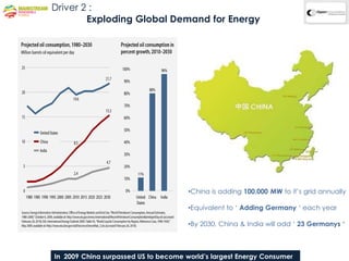 Driver 2 :
        Exploding Global Demand for Energy




                                      •China is adding 100,000 MW to it‟s grid annually

                                      •Equivalent to „ Adding Germany „ each year

                                      •By 2030, China & India will add „ 23 Germanys „



In 2009 China surpassed US to become world’s largest Energy Consumer
 