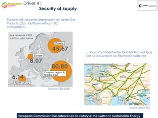 Driver 4 :
                 Security of Supply

Europe will become dependent on large Gas
Imports, Cash Outflows without EC
intervention...




                                                 ... Via a Continent-wide Grid for Natural Gas
                                                 yet no equivalent for Electricity exists yet




                         Source: EGL 2007




                                                                              Source: Allianz 2010


      European Commission has intervened to catalyse the switch to Sustainable Energy
 
