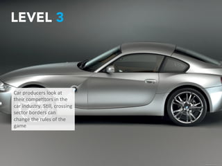 I 10	
  
LEVEL 3
Car	
  producers	
  look	
  
at	
  their	
  compe2tors	
  
in	
  the	
  car	
  industry.	
  
S2ll,	
  crossing	
  sector	
  
borders	
  can	
  change	
  
the	
  rules	
  of	
  the	
  
game.
 