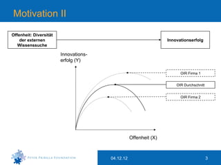 Motivation II

Offenheit: Diversität
    der externen                                                  Innovationserfolg
   Wissenssuche

                        Innovations-
                        erfolg (Y)

                                                                        OIR Firma 1


                                                                      OIR Durchschnitt


                                                                        OIR Firma 2




                                                  Offenheit (X)



                                       04.12.12                                          3
 