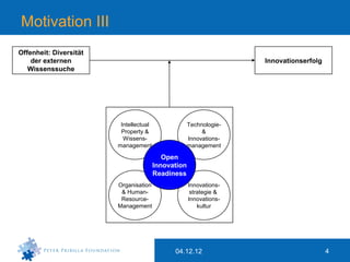 Motivation III
Offenheit: Diversität
    der externen                                                    Innovationserfolg
   Wissenssuche




                         Intellectual                Technologie-
                         Property &                       &
                          Wissens-                   Innovations-
                        management                   management

                                           Open
                                        Innovation
                                        Readiness
                        Organisation                 Innovations-
                         & Human-                     strategie &
                         Resource-                   Innovations-
                        Management                       kultur




                                              04.12.12                                  4
 