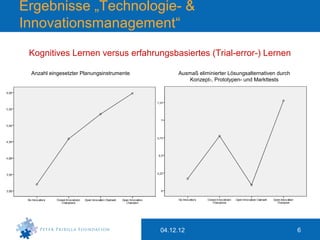 Ergebnisse „Technologie- &
Innovationsmanagement“
 Kognitives Lernen versus erfahrungsbasiertes (Trial-error-) Lernen

 Anzahl eingesetzter Planungsinstrumente        Ausmaß eliminierter Lösungsalternativen durch
                                                    Konzept-, Prototypen- und Markttests




                                           04.12.12                                             6
 