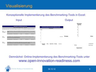 Visualisierung
                    Konzeptionelle Implementierung des Benchmarking-Tools in Excel:
                                                            Input                                                                                                                                                 Output
                                                                                                                                                                                                                                         Absorptive
                                                                                                                                                                                                                                          Capacity
                                                                                                                                                                                                                                           4
                                                 Organisation und Methoden (Schritt 2/5)
                                                                                                                                                Auswertung Open-Innovation-Readiness-Audit                                               3,5
                                                 Open-Innovation-Readiness-Audit:       Innovate AG
                                                                                                                                                                      Innovate AG                                                          3
Bitte wählen Sie für jede der unten stehenden Aussagen einen Button aus, um Ihre Zustimmung oder Ablehnung auszudrücken.
                                                                                                                                          Punkte                                                                                         2,5
Item 1:             In unserem Unternehmen existieren keine Schnittstellen zwischen den funktionalen Einheiten, z.B. Cross-Funktionale-    4                                                                                               2
Cross-Funktionale   Teams.
Schnittstellen
                                                                                                                                          3,5
                                                                                                                                                                                                                                         1,5
                    Stim me überhaupt nicht zu   Stimme eher nicht zu      Neutral             Stimme eher zu           Stim me voll zu                                                                                                    1
                                                                                                                                           3
                                                                                                                                                                                                                                         0,5
                                                                                                                                          2,5
Item 2:             Unsere Mitarbeiter werden in Entscheidungsprozesse auf einer „höheren Hierarchieebene“ einbezogen und dürfen                                                                     Benchmark   Strategie                 0               Kultur
Partizipation       eigene Ideen bei der Entscheidungsfindung einbringen.                                                                  2

                                                                                                                                          1,5
                    Stim me überhaupt nicht zu   Stimme eher nicht zu      Neutral             Stimme eher zu           Stim me voll zu
                                                                                                                                           1

                                                                                                                                          0,5
Item 3:             Unsere Mitarbeiter durchlaufen unterschiedliche Aufgabenbereiche auf der horizontalen Organisationsebene, um andere
Job-Rotation        Unternehmensbereiche und –funktionen kennenzulernen und ihren Wissenshorizont zu erweitern.                            0
                                                                                                                                                Absorptive   Kultur    Organisation   Strategie   Dimension                                           Innovate AG
                                                                                                                                                 Capacity
                    Stim me überhaupt nicht zu   Stimme eher nicht zu      Neutral             Stimme eher zu           Stim me voll zu                                                                                      Strategie                Benchmark


                                                                                                                                                                                                                                     Organisation




                            Demnächst: Online-Implementierung des Benchmarking-Tools unter
                                                                        www.open-innovation-readiness.com

                                                                                                                                                                 04.12.12                                                                              9
 