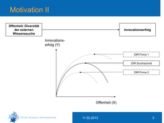 Motivation II

Offenheit: Diversität
    der externen                                               Innovationserfolg
   Wissenssuche

                        Innovations-
                        erfolg (Y)

                                                                     OIR Firma 1


                                                                   OIR Durchschnitt


                                                                     OIR Firma 2




                                               Offenheit (X)



                                       11.02.2013                                     3
 