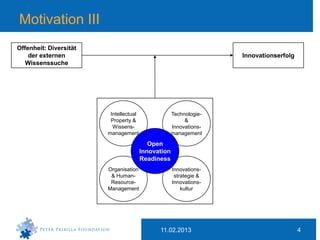 Motivation III
Offenheit: Diversität
    der externen                                                    Innovationserfolg
   Wissenssuche




                         Intellectual                Technologie-
                         Property &                       &
                          Wissens-                   Innovations-
                        management                   management

                                           Open
                                        Innovation
                                        Readiness
                        Organisation                 Innovations-
                         & Human-                     strategie &
                         Resource-                   Innovations-
                        Management                       kultur




                                              11.02.2013                                4
 