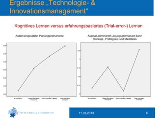 Ergebnisse „Technologie- &
Innovationsmanagement“
 Kognitives Lernen versus erfahrungsbasiertes (Trial-error-) Lernen

 Anzahl eingesetzter Planungsinstrumente        Ausmaß eliminierter Lösungsalternativen durch
                                                    Konzept-, Prototypen- und Markttests




                                           11.02.2013                                           6
 