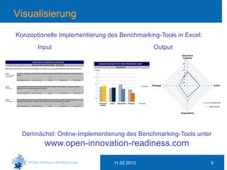 Visualisierung
                    Konzeptionelle Implementierung des Benchmarking-Tools in Excel:
                                                           Input                                                                                                                                                  Output
                                                                                                                                                                                                                                         Absorptive
                                                                                                                                                                                                                                          Capacity
                                                                                                                                                                                                                                           4
                                                Organisation und Methoden (Schritt 2/5)
                                                                                                                                                Auswertung Open-Innovation-Readiness-Audit                                               3,5
                                                Open-Innovation-Readiness-Audit:        Innovate AG
                                                                                                                                                                      Innovate AG                                                          3
Bitte wählen Sie für jede der unten stehenden Aussagen einen Button aus, um Ihre Zustimmung oder Ablehnung auszudrücken.
                                                                                                                                          Punkte                                                                                         2,5
Item 1:             In unserem Unternehmen existieren keine Schnittstellen zwischen den funktionalen Einheiten, z.B. Cross-Funktionale-    4                                                                                               2
Cross-Funktionale   Teams.
Schnittstellen
                                                                                                                                          3,5
                                                                                                                                                                                                                                         1,5
                    Stimme überhaupt nicht zu   Stimme eher nicht zu       Neutral             Stimme eher zu           Stimme voll zu
                                                                                                                                                                                                                                           1
                                                                                                                                           3
                                                                                                                                                                                                                                         0,5
                                                                                                                                          2,5
Item 2:             Unsere Mitarbeiter werden in Entscheidungsprozesse auf einer „höheren Hierarchieebene“ einbezogen und dürfen                                                                     Benchmark   Strategie                 0               Kultur
Partizipation       eigene Ideen bei der Entscheidungsfindung einbringen.                                                                  2

                                                                                                                                          1,5
                    Stimme überhaupt nicht zu   Stimme eher nicht zu       Neutral             Stimme eher zu           Stimme voll zu
                                                                                                                                           1

                                                                                                                                          0,5
Item 3:             Unsere Mitarbeiter durchlaufen unterschiedliche Aufgabenbereiche auf der horizontalen Organisationsebene, um andere
Job-Rotation        Unternehmensbereiche und –funktionen kennenzulernen und ihren Wissenshorizont zu erweitern.                            0
                                                                                                                                                Absorptive   Kultur    Organisation   Strategie   Dimension                                           Innovate AG
                                                                                                                                                 Capacity
                    Stimme überhaupt nicht zu   Stimme eher nicht zu       Neutral             Stimme eher zu           Stimme voll zu                                                                                       Strategie                Benchmark


                                                                                                                                                                                                                                     Organisation




                             Demnächst: Online-Implementierung des Benchmarking-Tools unter
                                                                       www.open-innovation-readiness.com

                                                                                                                                                                  11.02.2013                                                                           9
 