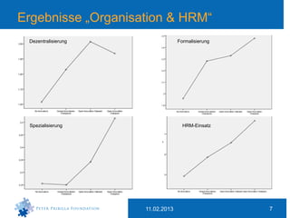 Ergebnisse „Organisation & HRM“
 Dezentralisierung                Formalisierung




 Spezialisierung                    H...