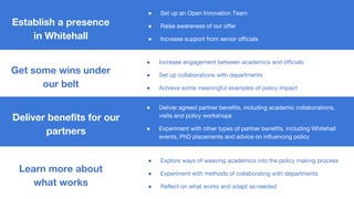 Establish a presence
in Whitehall
Get some wins under
our belt
Deliver benefits for our
partners
Learn more about
what works
● Set up an Open Innovation Team
● Raise awareness of our offer
● Increase support from senior officials
● Increase engagement between academics and officials
● Set up collaborations with departments
● Achieve some meaningful examples of policy impact
● Deliver agreed partner benefits, including academic collaborations,
visits and policy workshops
● Experiment with other types of partner benefits, including Whitehall
events, PhD placements and advice on influencing policy
● Explore ways of weaving academics into the policy making process
● Experiment with methods of collaborating with departments
● Reflect on what works and adapt as needed
 
