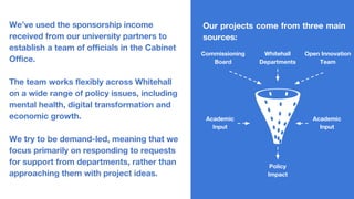 Whitehall
Departments
Open Innovation
Team
We’ve used the sponsorship income
received from our university partners to
establish a team of officials in the Cabinet
Office.
The team works flexibly across Whitehall
on a wide range of policy issues, including
mental health, digital transformation and
economic growth.
We try to be demand-led, meaning that we
focus primarily on responding to requests
for support from departments, rather than
approaching them with project ideas.
Commissioning
Board
Academic
Input
Academic
Input
Policy
Impact
Our projects come from three main
sources:
 