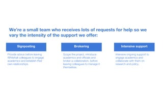 We’re a small team who receives lots of requests for help so we
vary the intensity of the support we offer:
Signposting
Provide advice before leaving
Whitehall colleagues to engage
academics and establish their
own relationships.
Brokering
Scope the project, introduce
academics and officials and
broker a collaboration, before
leaving colleagues to manage it
themselves.
Intensive ongoing support to
engage academics and
collaborate with them on
research and policy.
Intensive support
 