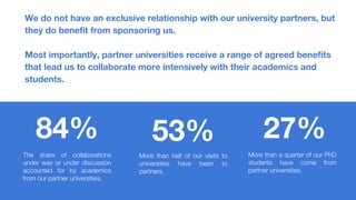 We do not have an exclusive relationship with our university partners, but
they do benefit from sponsoring us.
Most importantly, partner universities receive a range of agreed benefits
that lead us to collaborate more intensively with their academics and
students.
84%
The share of collaborations
under way or under discussion
accounted for by academics
from our partner universities.
More than half of our visits to
universities have been to
partners.
More than a quarter of our PhD
students have come from
partner universities.
53% 27%
 