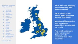 We’ve also been engaging
and collaborating with
other universities.
We’ve visited 17 non
partner universities since
we were established.
More than 100 academics
from non-partner
universities have attended
our events.
Four collaborations are
under way or under
discussion with
academics from other
universities.
Non partner universities
visited since 2016:
● Edinburgh
● Newcastle
● Durham
● Birmingham
● Oxford
● Cambridge
● Essex
● UCL
● Imperial
● Sussex
● Surrey
● Bristol
● Cardiff
● Manchester
● Leeds
● Sheffield
● Royal Holloway
● Loughborough*
● Swansea*
*scheduled for 2018
 