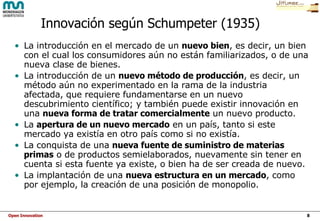 Innovación según Schumpeter (1935)‏ ,[object Object],[object Object],[object Object],[object Object],[object Object]
