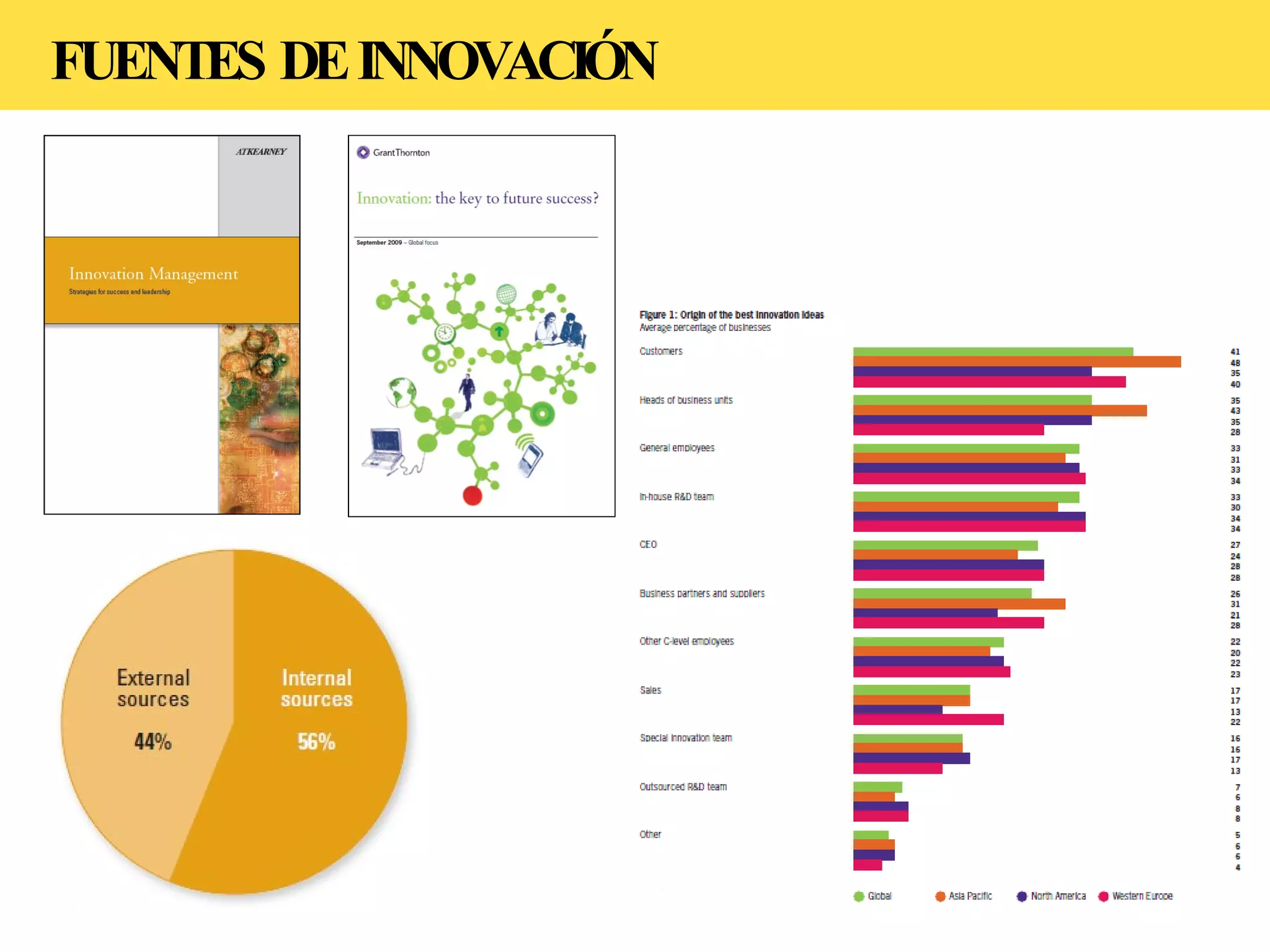 FUENTES DE INNOVACIÓN 