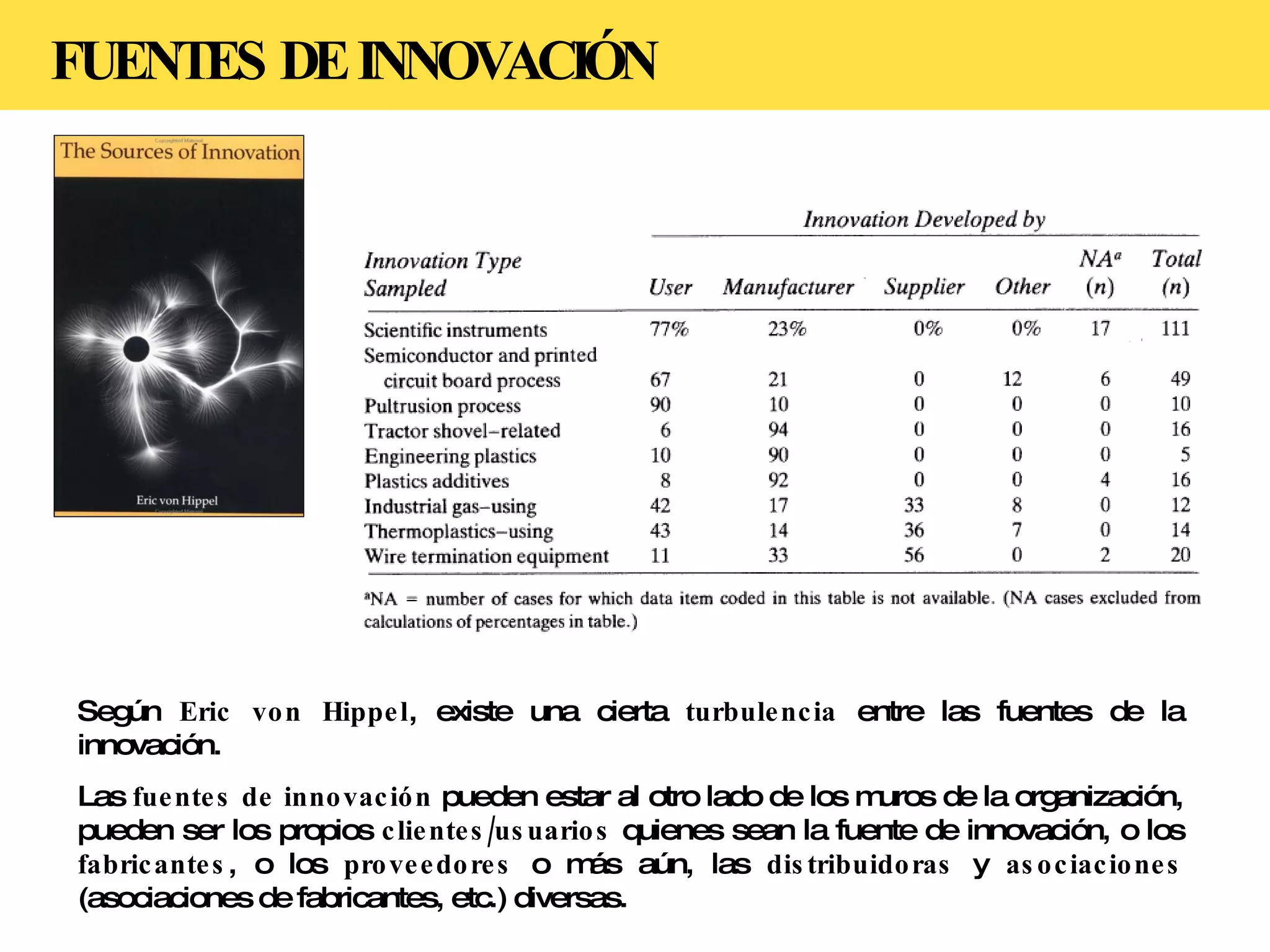 Según  Eric von Hippel , existe una cierta  turbulencia  entre las fuentes de la innovación. Las  fuentes de innovación  pueden estar al otro lado de los muros de la organización, pueden ser los propios  clientes/usuarios  quienes sean la fuente de innovación, o los  fabricantes , o los  proveedores  o más aún, las  distribuidoras  y  asociaciones  (asociaciones de fabricantes, etc.) diversas. FUENTES DE INNOVACIÓN 
