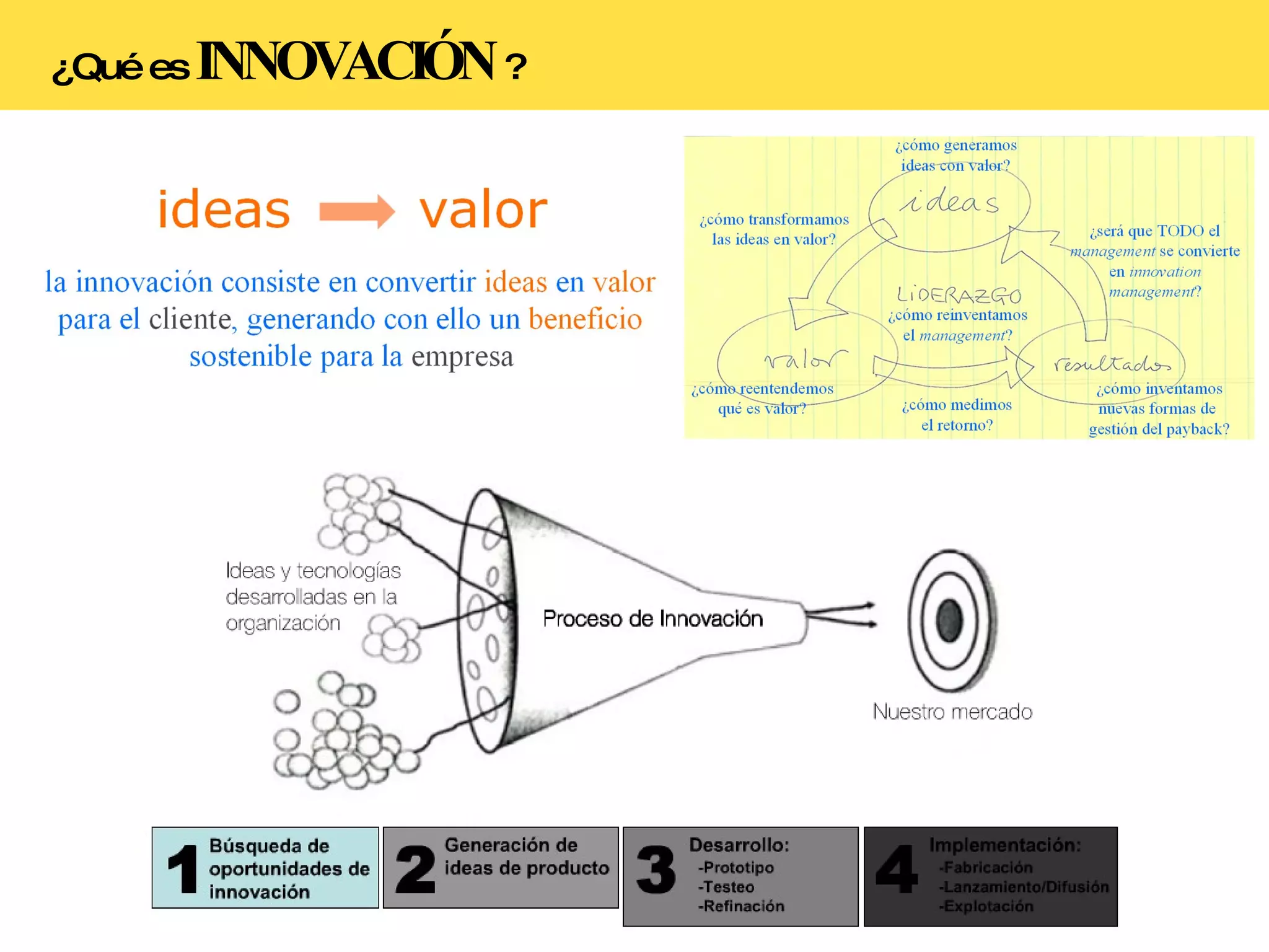 ¿Qué es  INNOVACIÓN  ? 