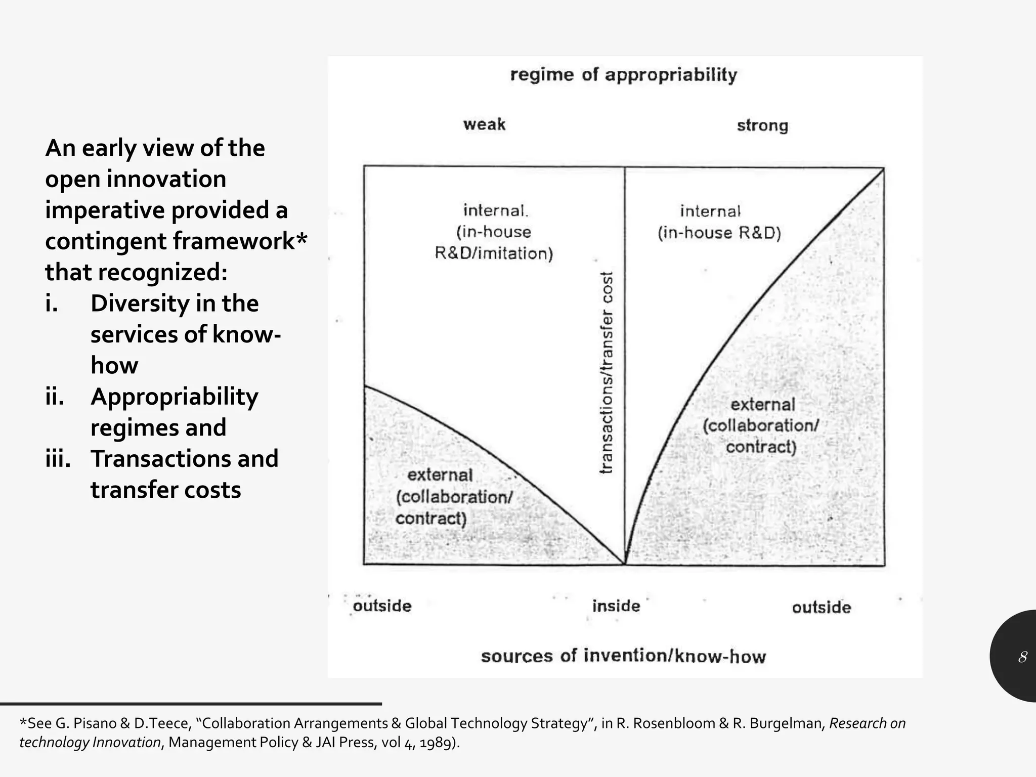 8
An early view of the
open innovation
imperative provided a
contingent framework*
that recognized:
i. Diversity in the
services of know-
how
ii. Appropriability
regimes and
iii. Transactions and
transfer costs
*See G. Pisano & D.Teece, “Collaboration Arrangements & Global Technology Strategy”, in R. Rosenbloom & R. Burgelman, Research on
technology Innovation, Management Policy & JAI Press, vol 4, 1989).
 