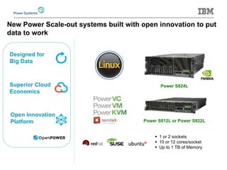 New Power Scale-out systems built with open innovation to put data to work 
Power S824L 
 
1 or 2 sockets 
 
10 or 12 cores/socket 
 
Up to 1 TB of Memory 
Power S812L or Power S822L 
Designed for Big Data 
Superior Cloud Economics 
Open Innovation Platform  